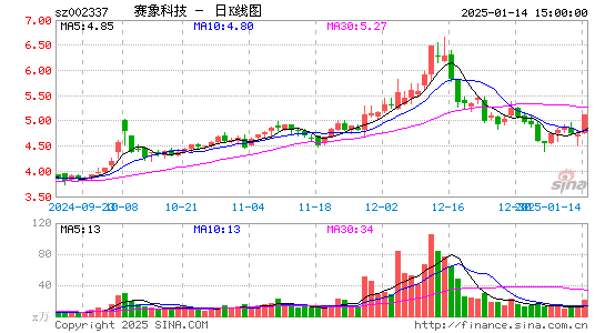 赛象科技