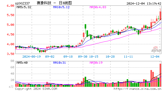 赛象科技