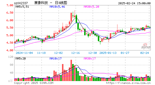 赛象科技