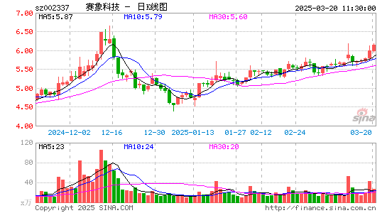 赛象科技