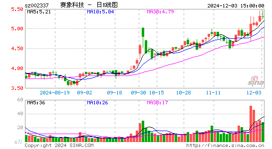 赛象科技