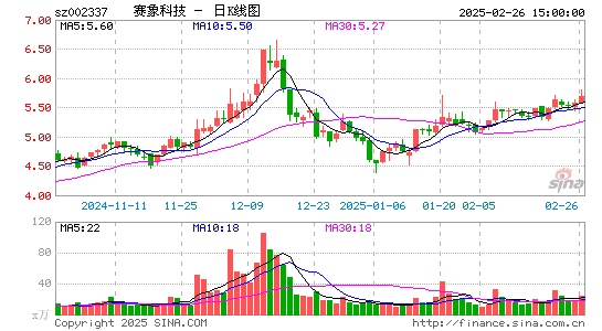 赛象科技