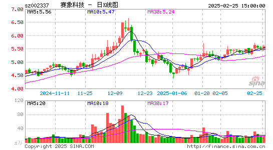 赛象科技