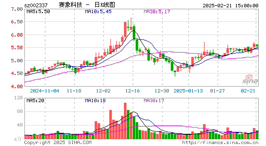 赛象科技