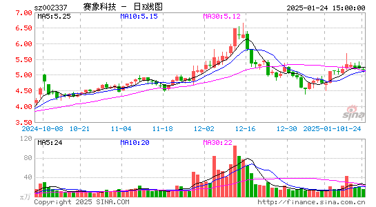 赛象科技