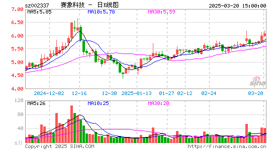 赛象科技