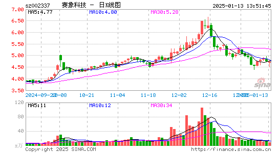 赛象科技