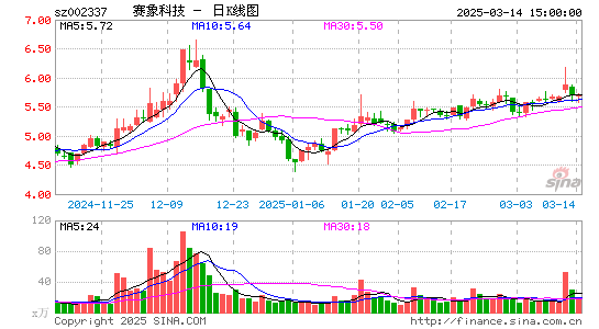 赛象科技