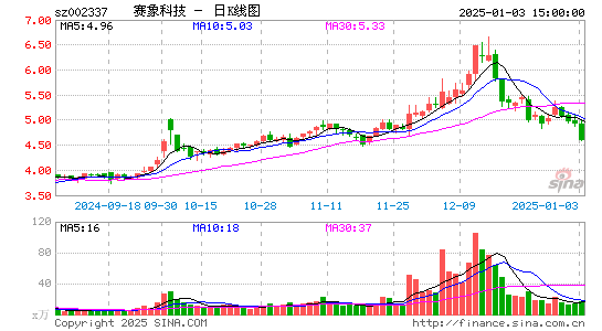 赛象科技