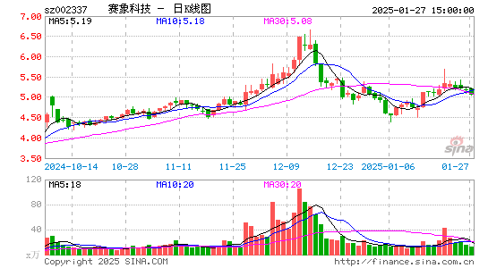 赛象科技