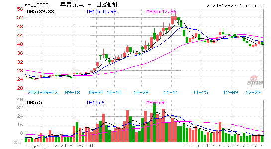 奥普光电