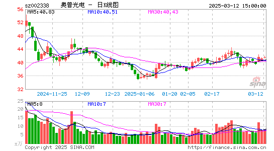 奥普光电