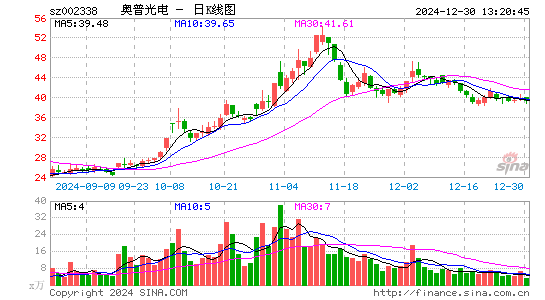 奥普光电