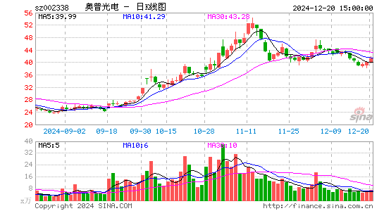 奥普光电