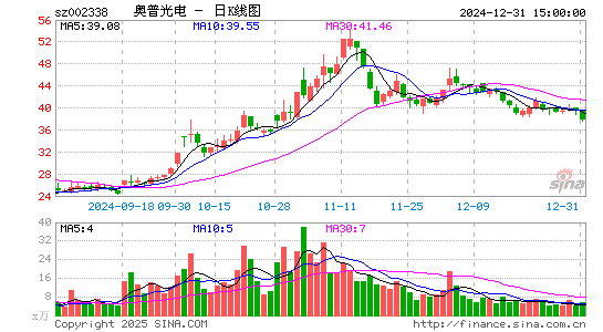 奥普光电