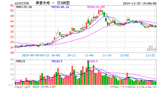 奥普光电