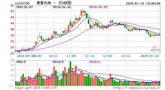 奥普光电