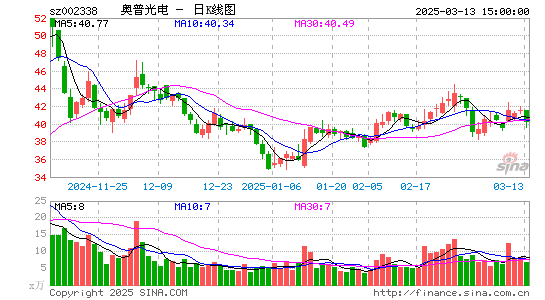 奥普光电