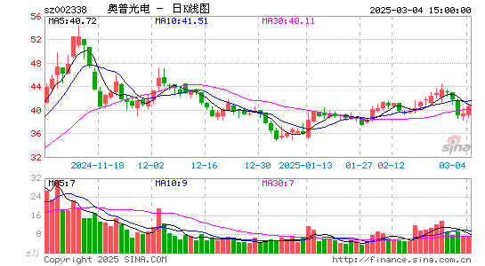 奥普光电