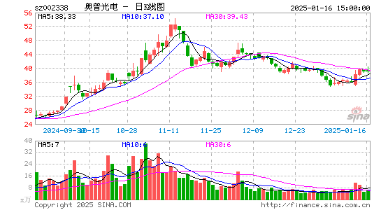 奥普光电