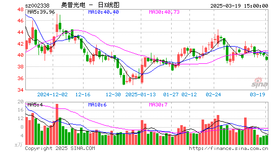 奥普光电