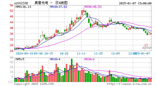 奥普光电