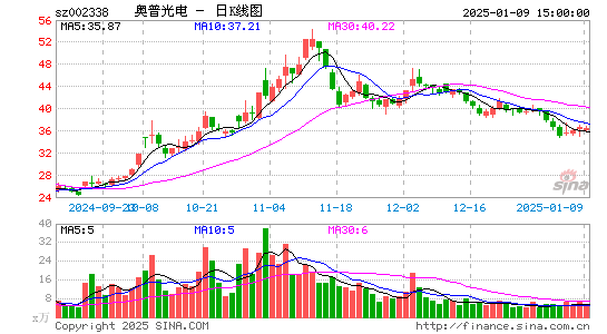 奥普光电