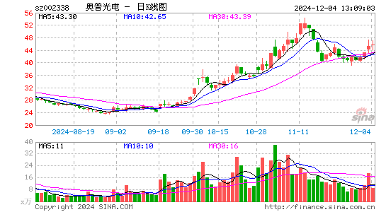 奥普光电