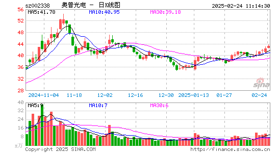 奥普光电