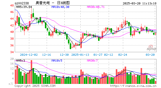 奥普光电