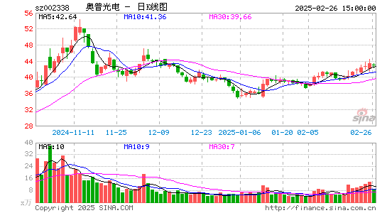 奥普光电