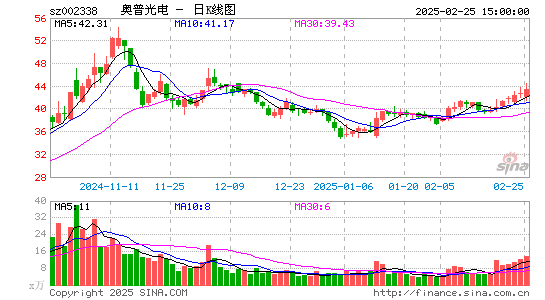 奥普光电