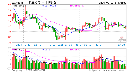 奥普光电