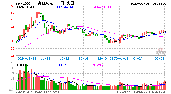 奥普光电