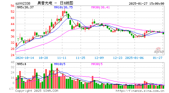 奥普光电