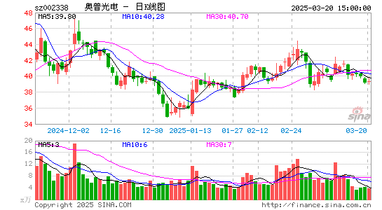 奥普光电