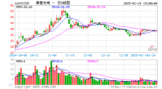 奥普光电