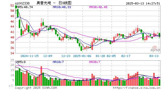 奥普光电