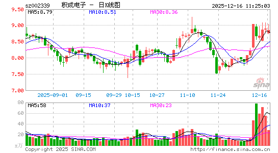 ���ɵ���