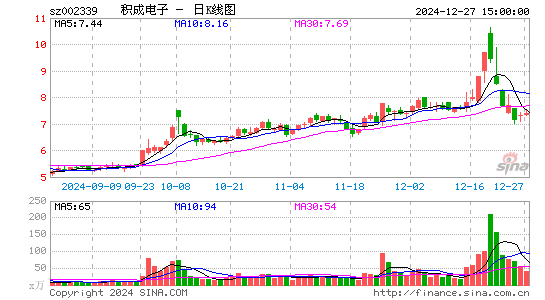 积成电子