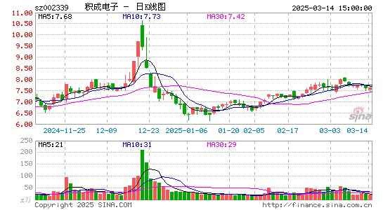 积成电子