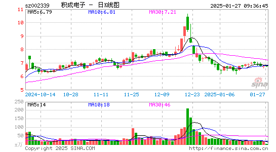 积成电子