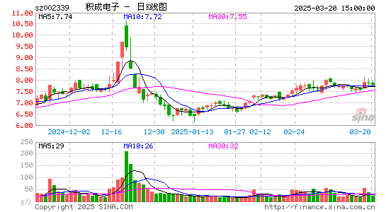 积成电子