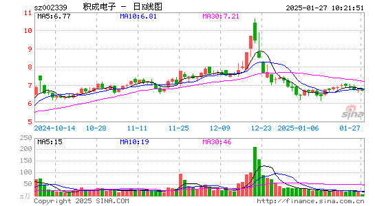 积成电子