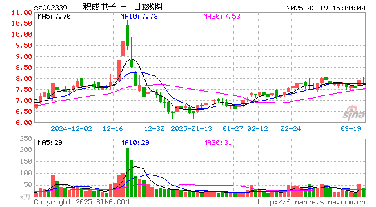 积成电子