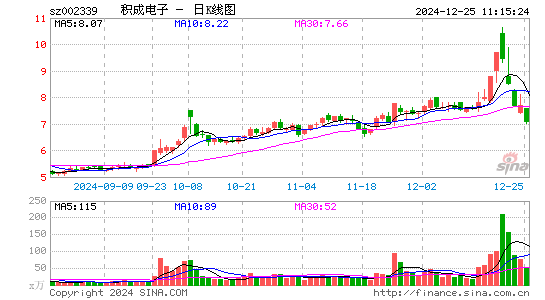 积成电子