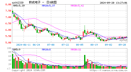 积成电子