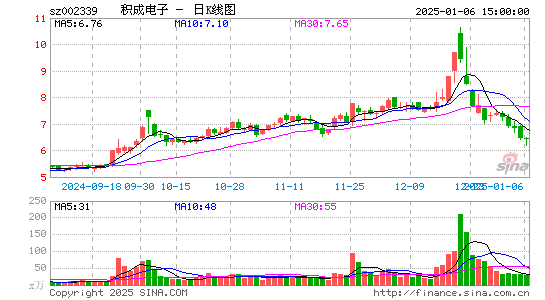 积成电子