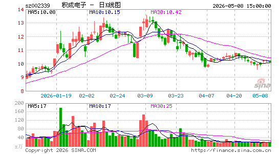 ���ɵ���