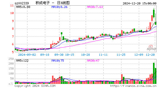 积成电子